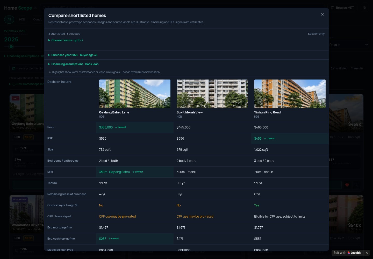 Shortlist comparison: current HomeScope SG prototype, representative property scenarios